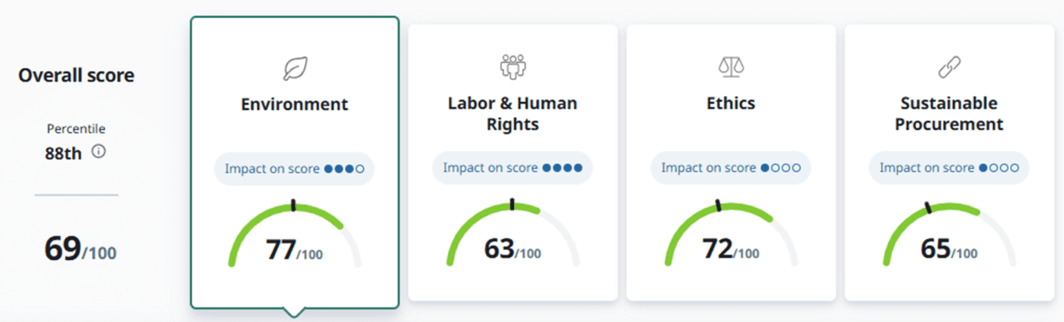 Corplex Strengthens Its Sustainability Leadership with Silver EcoVadis ...